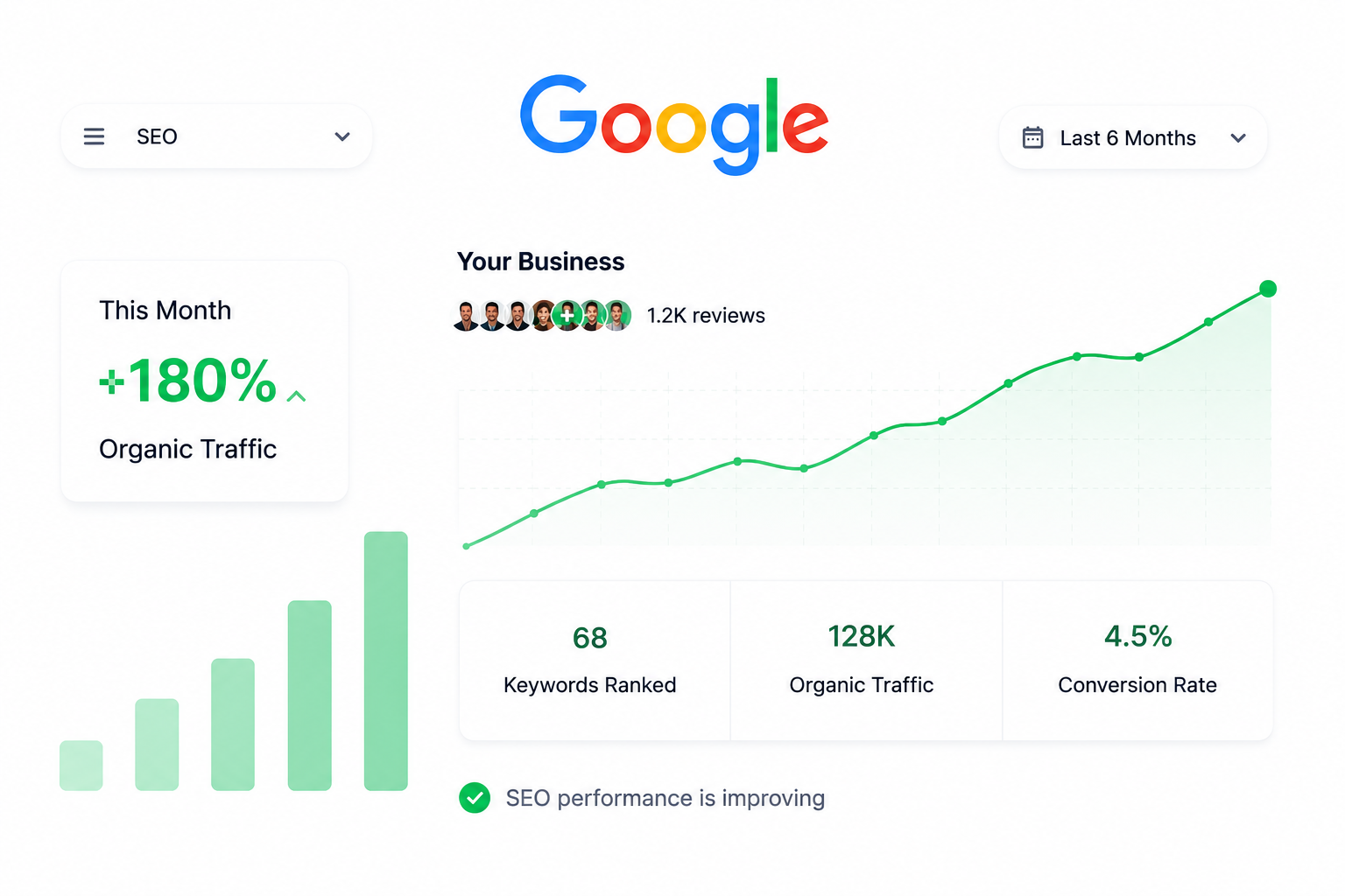 SEO and digital growth analytics dashboard